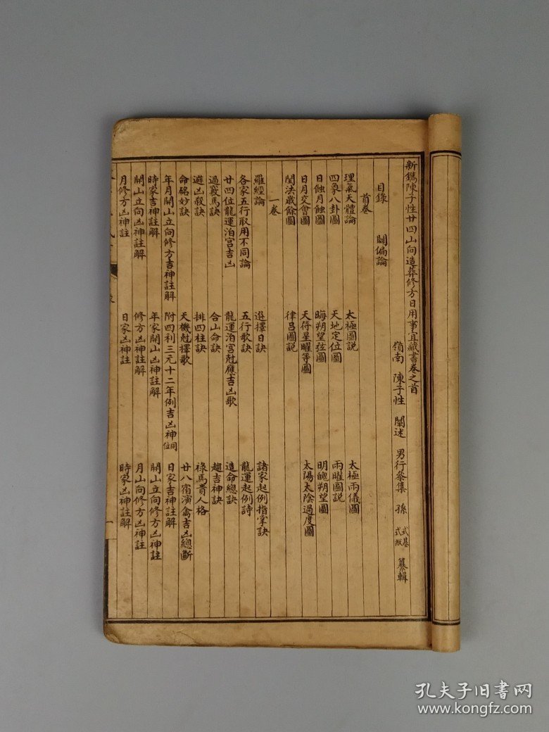 清代晚期【陈子性藏书*上部】二厚册，分六卷，陈子性原名陈应选,出生广东广州,号梅霞道人。是择日学中风水巨著,正体择日法代表之作。保老保真，部分内容如图！