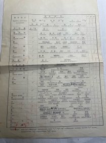 50年代选拔留学生健康检查记录（有山东省立第二医院院长、山东医学院院长赵常林签名、印章）