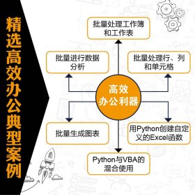 超简单：用Python让Excel飞起来