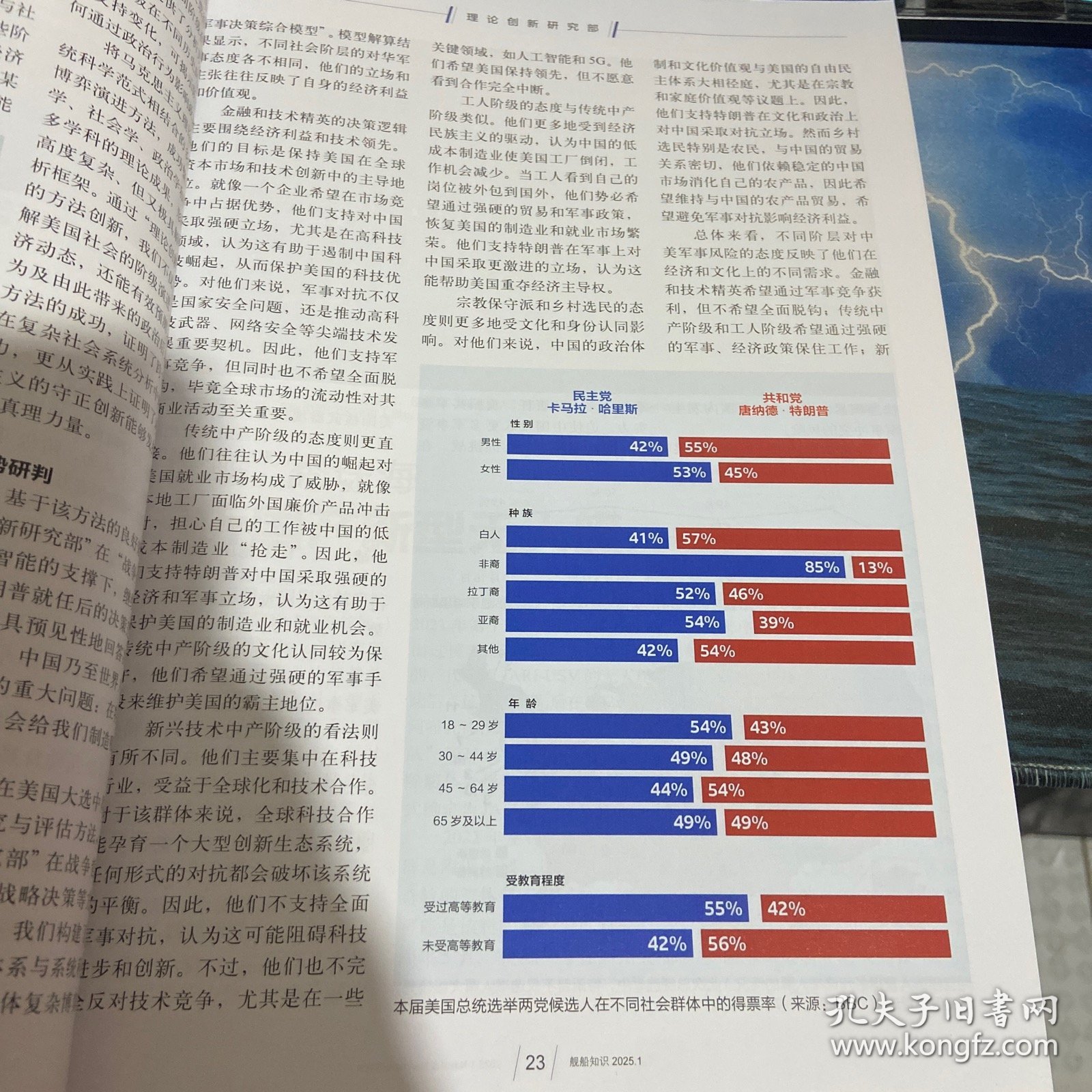 舰船知识 2025 1 总第544期