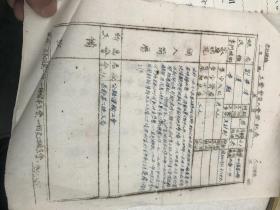 1853年中华全国总工会入会登记表2