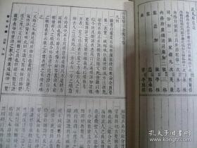 御纂医宗金鉴 上下册
