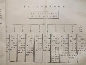 华蓥山游击队 中共南充地方党史资料丛书