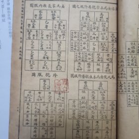 《幼学故事琼林》卷一至巻四全（附增广贤文）