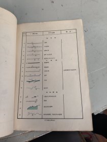 地质图图式1：1000000（1961年4月印 ）