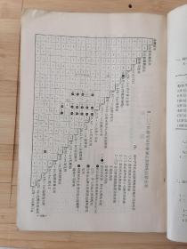 货号：张6  兰州医学院药物研究组编《化学药理学讲义》试用教材，著名药理学家张培棪藏书