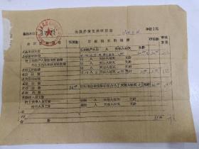 平乐县妇联议经费支出预算表1964年