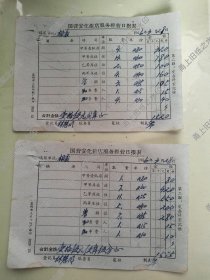 安化县，国营安化饭店服装经营日报表2张（1966年）