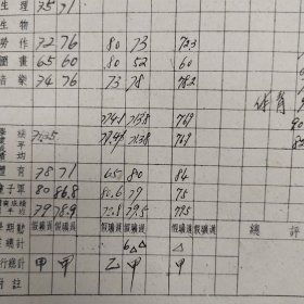 民国35年天津李祝三的儿子李自明的个人档案学籍卡成绩单 带照片 规格:27乘18厘米。