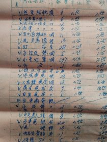 供销合作社票据：56年浮梁县大江村区供销社移交表8开15张纸烟酒布鞋文具等百货商品