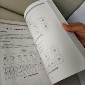 市场部岗位绩效考核与实施细则