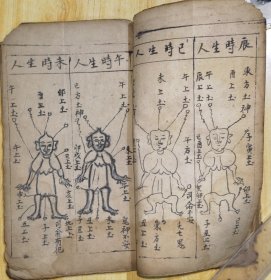 清康熙贰年，多图画，定吉凶，论四肢疼痛断画等（道医书，首缺1页，边角处部分缺口孔洞，残掉字）
