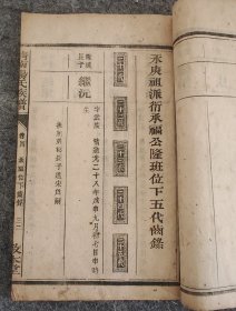 清 南阳氏族谱 （卷四：永祝祖派祈承健公隆班位下五代歯錄等）