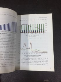 中国农业展望报告2014-2023