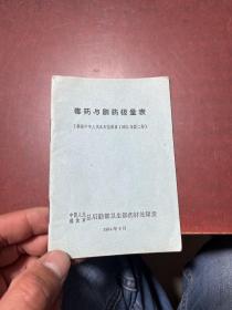 毒药与剧药极量表1964年