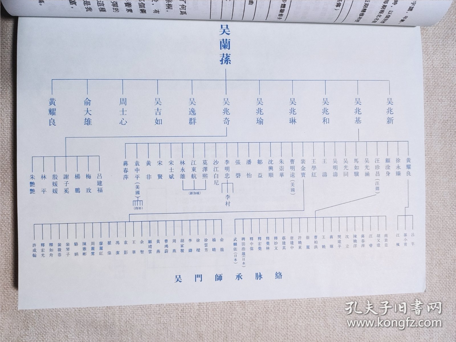 《琴道1一10期》《吴门琴韵吴门琴社十周年特刊》古琴刊合订本汪铎主编