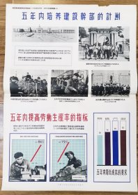 ，我国发展国民经济的第一个五年计划图解，，12张一套，两开