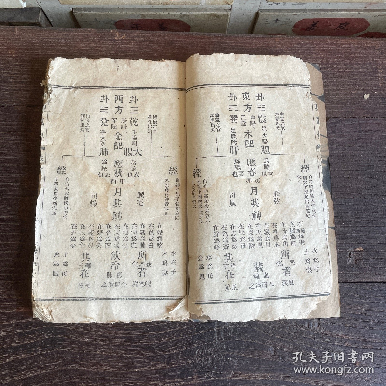 《火神三书》中医火神派郑钦安，医理真传卷一卷二，民国重庆中西书局铅印本，先生手稿彼时共刊发千余册，弥足珍贵保真包老。纸张脆弱偶有缺页伤字，内容基本完整。咨询后拍。