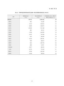 2020京津冀科技统计年鉴 普通图书/综合图书 天津市科学技术发展战略研究院京津冀科技统计协同创新基地建设研究课题组编著 科学技术文献出版社 9787518979684