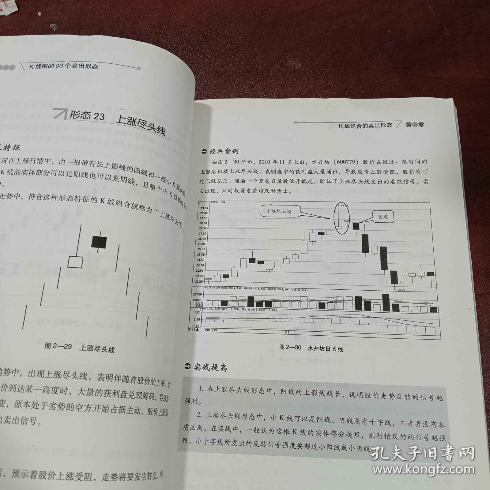 富家益K线形态实战系列：K线图的93个卖出形态