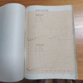 1960年 中国林业科学院林研所肥料组手写《郑州市林场林木施肥试验初步报告》（草稿） 1份约40页全