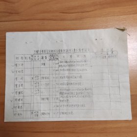 1970年代江西省于都县旧资料6页