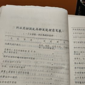 中医中药考试复习提纲，1979年四川省卫生局出版，16开一份8页内容完整、1983年关于纠正药材混乱品种的通知，一份2页盖有印章，1983年成都市纠正药材混乱品种及处理意见，16开一份10页内容完整，复习题答案参考资料；中药部分，16开油印本15页内容完整，1980年中药房翻印，中药煎剂保护蚕豆病红细胞诱发heinz小体生成的初步观察，自贡市第一医院儿科编，油印本16页内容完整，中药部分总论