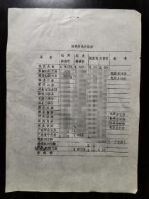 【酒类价格】河北酒，八十年代河北保定地区酒类商品价格表：瓷瓶、玻璃瓶刘伶醉，保定大曲、安国红粮大曲、涿县红粮大曲、徐水二曲、安国二曲、涿县红粮曲酒、徐水二锅头、安国二锅头、涿县二锅头、徐水双蒸徐水白酒、祁州白酒、涿州白酒涿县白酒。还有广东中山双凤、广东普宁大曲，湖南巴陵二曲，贵妃醉，分为地外调拨价，地内调拨价，批发价和零售价。