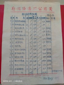 1976年8月23日，因公食堂报销单3张，郑州油漆厂（63-6，生日票据，食堂饭店类）