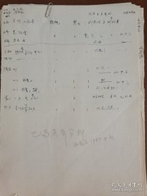 叶小燕（1933-，著名考古学者，中国社会科学院考古所研究员，参加或主持河南陕县庙底沟仰韶文化遗址、河南安阳殷墟田野发掘、青铜峡水库区、洛阳小屯东周王城遗址等考古发掘研究）收集整理的《巴蜀墓葬资料》30余页面。存放位置2-1-13