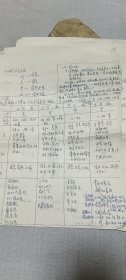 中医手稿一组，中医理论和验方