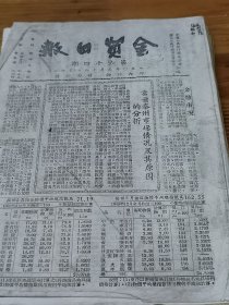 1950年扬州出版《金贸日报》18份  苏北市场物价综述  扬州金融行情