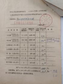 1985年，人民出版社稿签刘继文 拟稿 、寇天德（人民出版社副编审）签发、谭、洪、房、刘核稿圈阅，关于出版《列宁全集》织带问题等相关事宜，发文稿等资料一组，24页『坐拥百城LHY20230609A07』