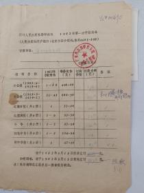 1985年，人民出版社稿签刘继文 拟稿 、寇天德（人民出版社副编审）签发、谭、洪、房、刘核稿圈阅，关于出版《列宁全集》织带问题等相关事宜，发文稿等资料一组，24页『坐拥百城LHY20230609A07』