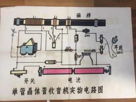 旧时挂图好7副，尺寸都很大的。满满的时代感。低价上拍，有缘拿走。这些东西以后是绝版啦。