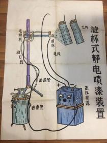 旧时挂图好7副，尺寸都很大的。满满的时代感。低价上拍，有缘拿走。这些东西以后是绝版啦。