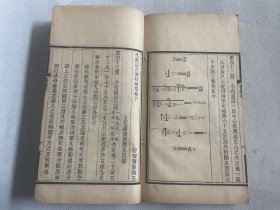 清末西学东渐代数教科书《代数益古演段细草、代数化法》木刻本两种共五卷，附一卷。版本稀见