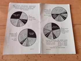 【全球茶叶贸易数据】1934年书页照片两幅合拍《1933至1934年度全球茶叶贸易统计：1.全球茶叶总产量47万吨（中国9万吨）；2.全球茶叶出口总量37万吨（中国2.7万吨）；3.全球茶叶进口总量；4.美国进口总量》（WORLD PRODUCTION）--《中国茶叶文化在世界的传播》-- 照片尺寸19.5*12*2厘米