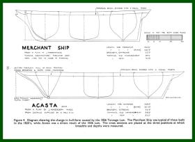 老的书页插图（插图）《中国茶船：1836年“船舶吨位丈量法则”引起的船体形状变化示意图》（Diagram showing the change in hull-form caused by the 1836 Tonnage Law）-- 选取了1830年和1845年建造的两艘商船的船体形状作为对比 -- 中国茶叶贸易的历史 -- 插图尺寸21.5*14厘米