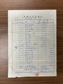 1961年，黄永玉、董希文、郁风、常沙娜等人贷款单据  1张