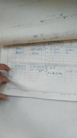 1978年手写合订本----知识青年上山下乡情况登记表，扬州