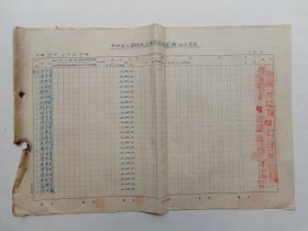 1949年5月上海电工器材厂工资表，（电机组）6张一组，机电专家孟庆元钤印。解放前后上海电工器材厂史料。