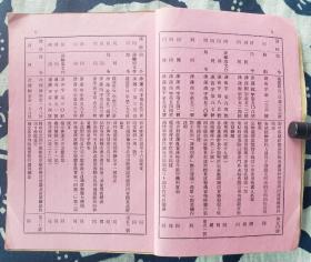 【铁路史料】天津铁路管理局《活页文件》（1951年四、五、六月份），32开。厚逾2厘米