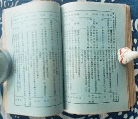 【铁路史料】天津铁路管理局《活页文件》（1951年四、五、六月份），32开。厚逾2厘米