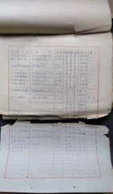 1956年天津文化局档案册   有天津各影院明细，包括经理，秘书，院务主任等及影院公章。有天津历史博物馆，天津文史馆，河北梆子剧团，话剧团，图书馆，科学馆，评剧团，人民出版社，戏曲学校，美术出版社等单位社长，馆长名单及公章，名人有方纪，曹火星，黄钰生等