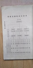 全国最早的公立中学-民国29年河北省立天津女子中学一览    现今为天津市海河中学。书中记录了本校沿革，学校平面图，组织大纲，行政组织，免费学额章程，食堂规则，零食食堂规则，寝室规则等，有职员录，有学生录等