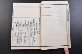 （戊2361）赖又二郎标注图记《校正标注日本外史》和刻本  线装二十二卷13册全 附地图册 日本各地地图 各战役地图 赖氏藏板 1900年 日本外史讲述自源平之乱以来至德川幕府末期的日本历史。叙事简赅、议论明通、褒贬微显、文笔生动，足以透视作者的史学思想和学术风格。是书出版以后，后人有众多编纂，及至在中国的翻刻和流传。