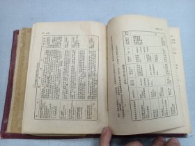 W  1952年  上海中外书局出版   诸榮恩译、陈王善继  《精简医师典》 一厚册！！