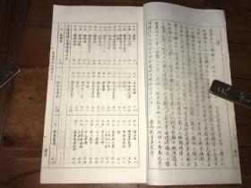 宝卷善书专场。广东佛教文献。。首拍1955年油印广东英德灵山寺福果禅师编著《梦海诗偈法语集。。后附续集》线装一册完整好品。。一字一甘露，一句一菩提。。