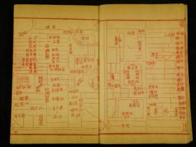 【珍本版画古籍】清光绪朱墨双色木刻【宸垣识略】一函原装8厚册十六卷全。前有木刻红印北京城山水古迹版画40面。探讨北京城墙、城门、古建筑的保护等。全书记载北京史地沿革和名胜古迹。建置、皇宫大内、皇城、内城、外城、苑囿、郊区。坊巷街道、戏院茶馆寺观、名胜古迹、衙署府邸、名人故居、州县会馆等事事皆详细。有极高的史料价值 ，文字插图均刊刻精良。